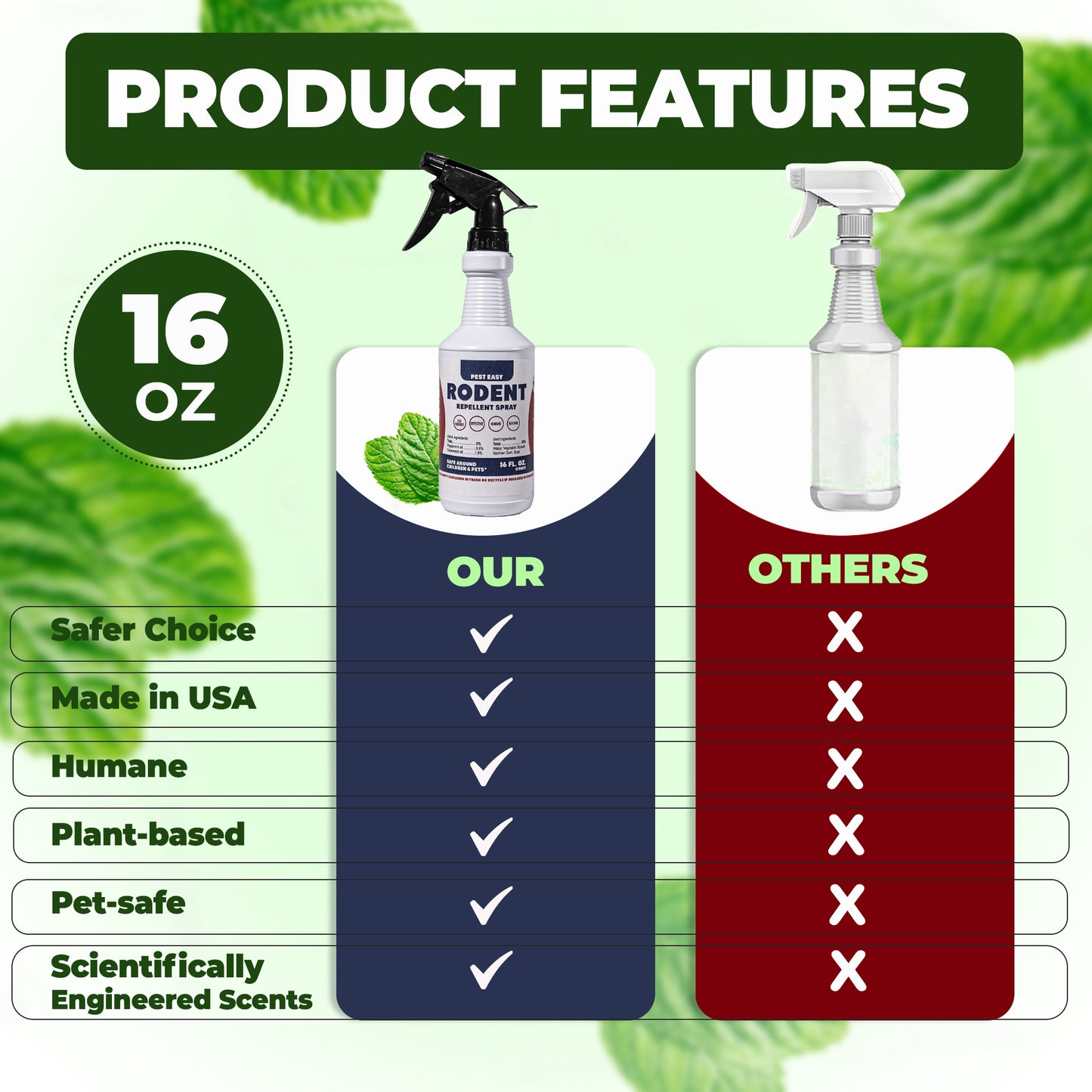 PESTEASY Peppermint Oil Rodent Repellent Spray - 16oz